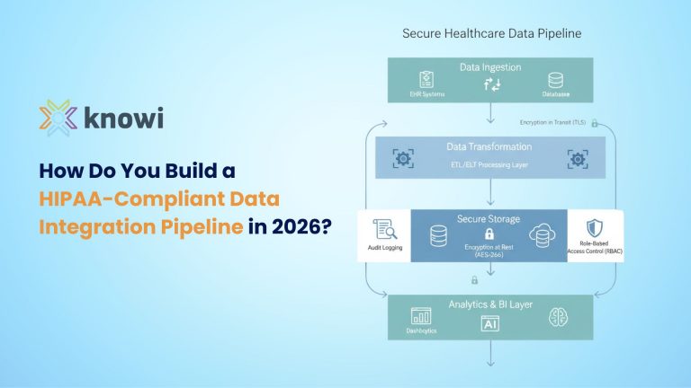 HIPAA-compliant data integration pipeline architecture diagram showing encryption and RBAC controls