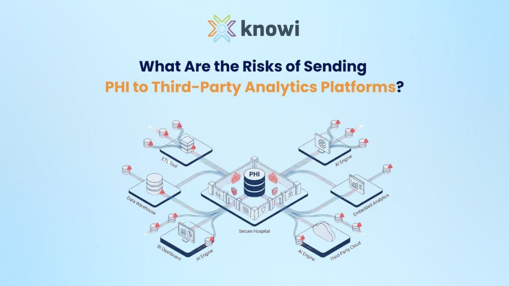 Architecture diagram showing PHI stored in an EHR system branching into multiple replicated copies across ETL tools, data warehouses, BI dashboards, AI engines, and third-party cloud analytics platforms.