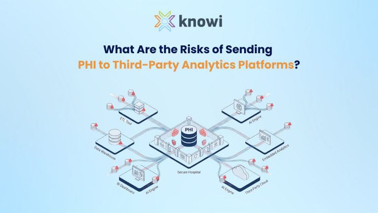 Architecture diagram showing PHI stored in an EHR system branching into multiple replicated copies across ETL tools, data warehouses, BI dashboards, AI engines, and third-party cloud analytics platforms.