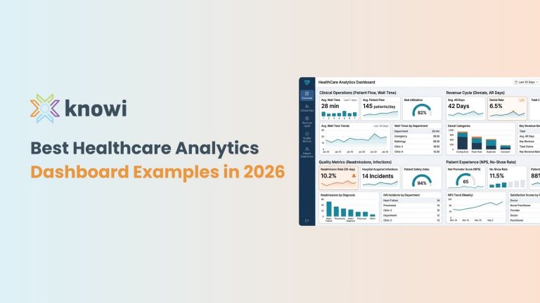 Healthcare analytics dashboard showing clinical operations, revenue cycle, quality metrics, and patient experience KPIs in a unified interface.
