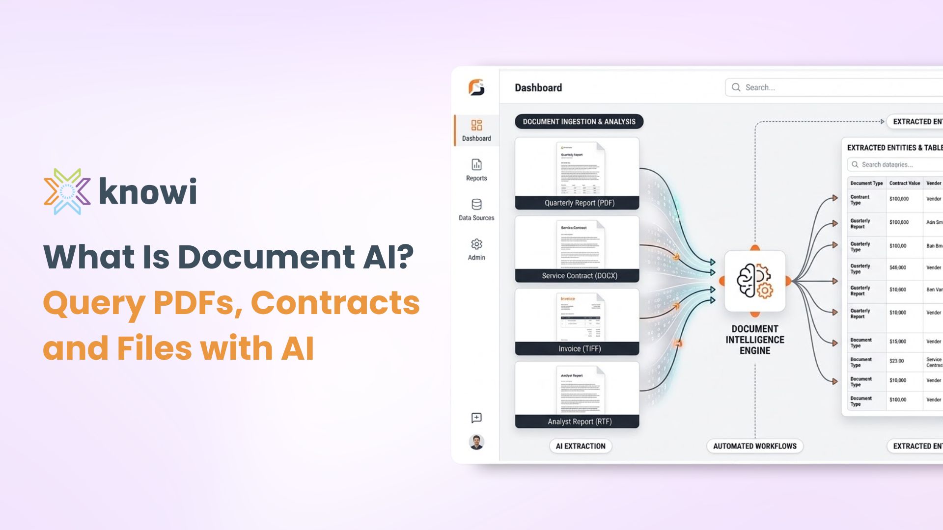 What Is Document AI? Query PDFs, Contracts, and Files with AI