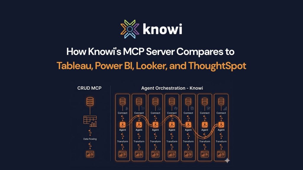 Comparison of CRUD MCP vs Agent-First MCP: Knowi's agent orchestration approach vs competitor platforms