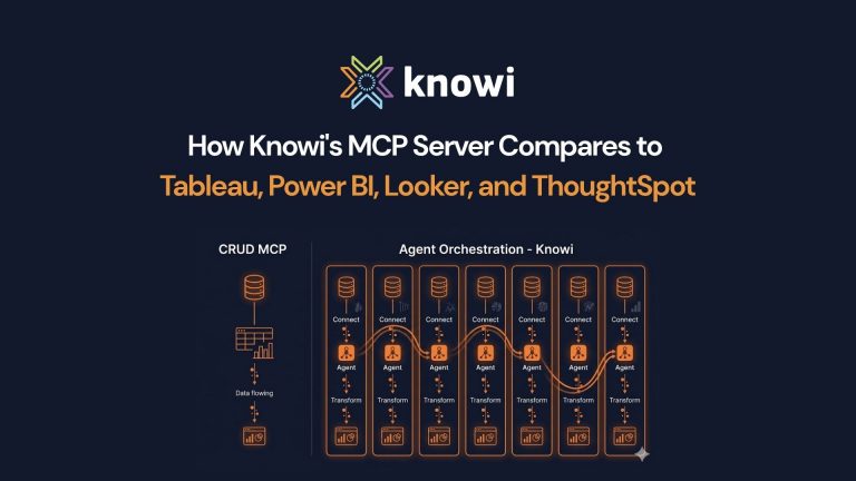 Comparison of CRUD MCP vs Agent-First MCP: Knowi's agent orchestration approach vs competitor platforms