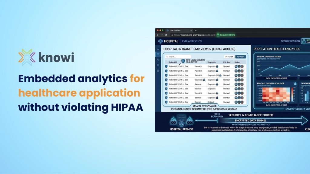 how to embed analytics in healthcare without violating HIPAA