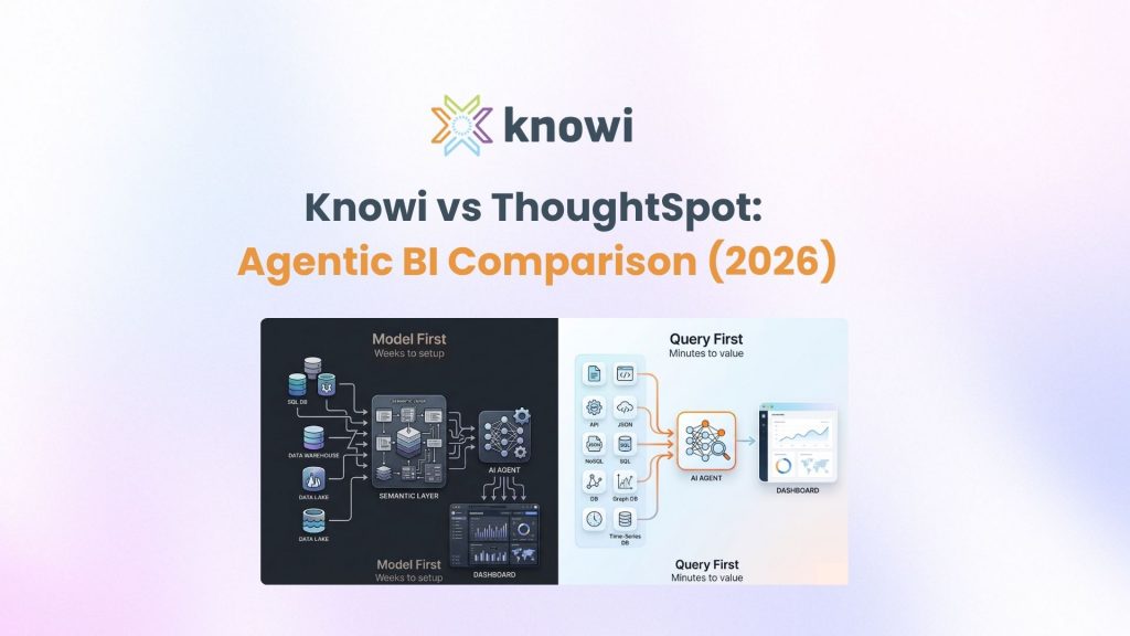 Comparison of semantic layer vs native query AI analytics showing model-first approach with delayed setup versus direct query approach with instant dashboard creation
