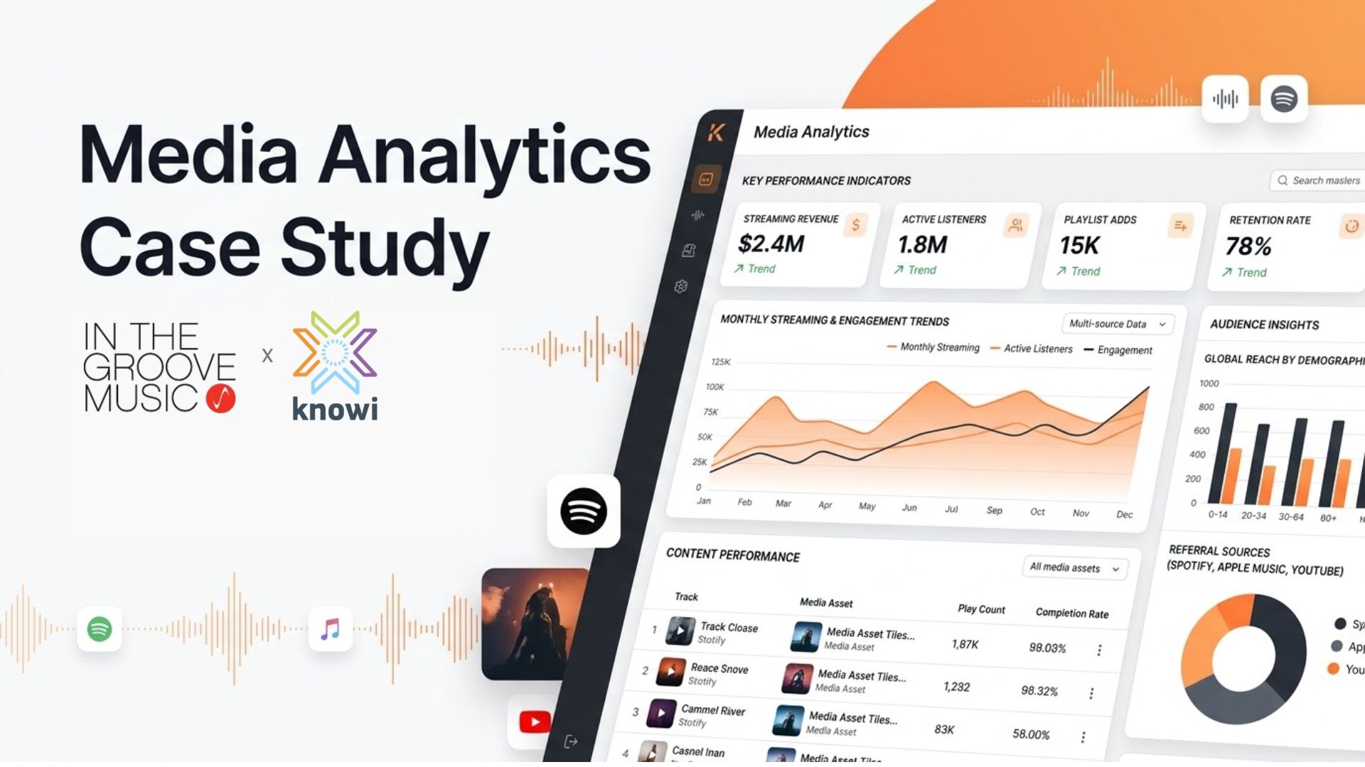 In the Groove Music media analytics case study featured image showing a modern dashboard with audience insights, content performance charts, and media data visualizations.