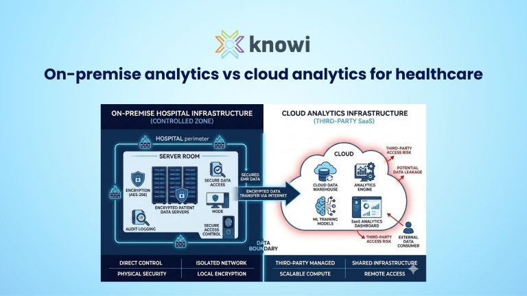 Comparison of on-premise and cloud analytics architectures for healthcare showing differences in PHI control, security, and infrastructure.