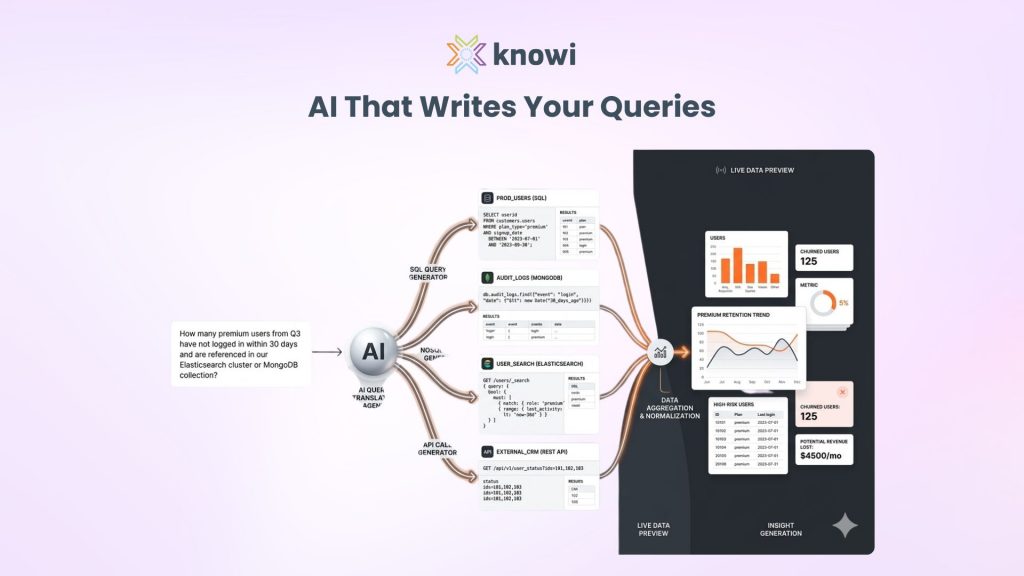 feature image for blog on query agent