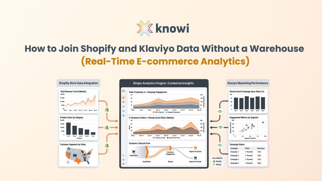 Feature image for shopify and klaviyo integration