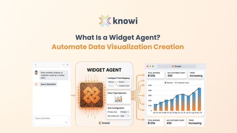 widget AI agent creating a combo chart visualization from a natural language request in a business intelligence platform.