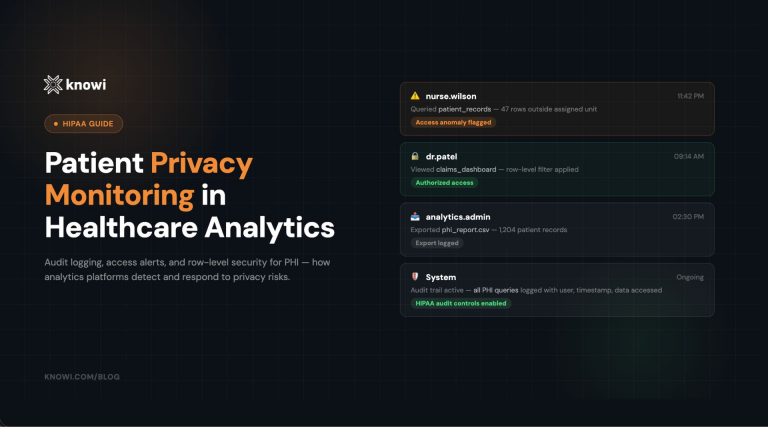 Patient Privacy Monitoring in Healthcare Analytics