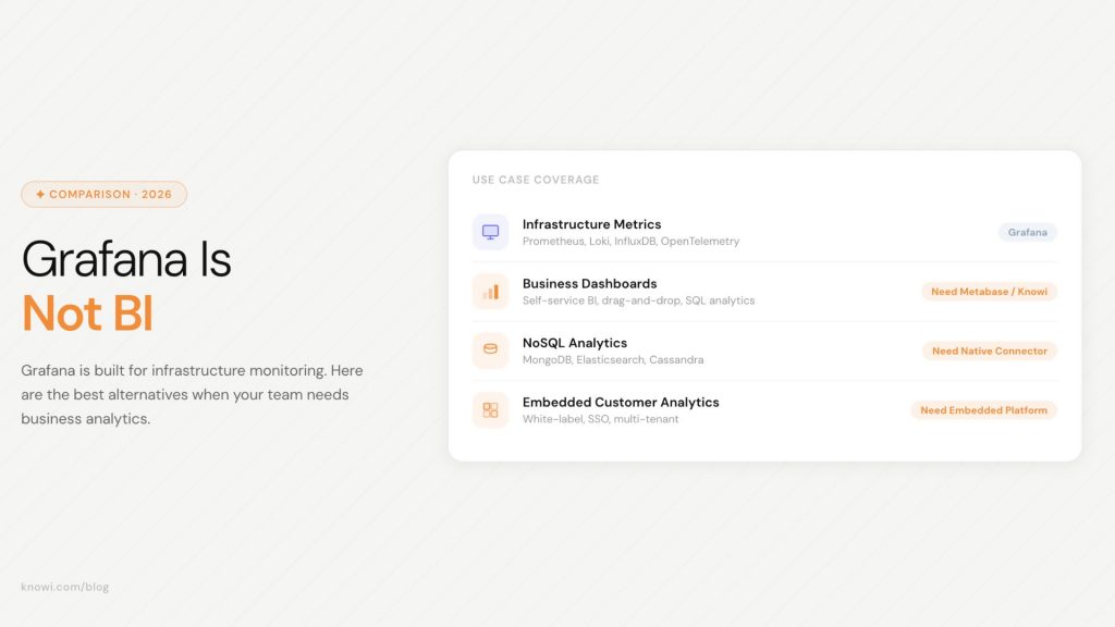 Compare the best Grafana alternatives for BI, embedded analytics, and NoSQL reporting in 2026. Find the right platform for your team.