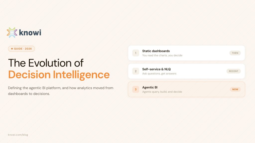 The Evolution of Decision Intelligence: Defining the Agentic BI Platform in 2026