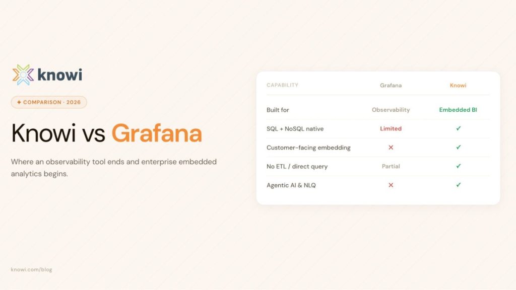 Knowi vs Grafana: Scaling Enterprise Embedded Analytics