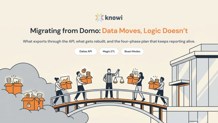 Migrating from Domo: four-phase plan showing inventory, source of truth, logic rebuild, and parallel-run, where data exports but logic is rebuilt