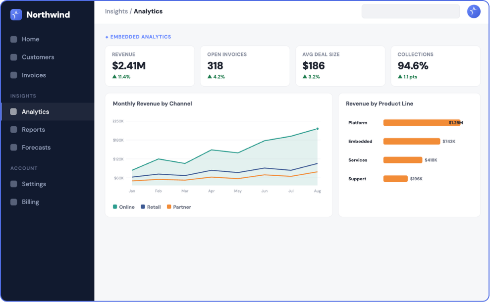White-labeled NetSuite analytics dashboard embedded inside a
  SaaS application, showing revenue KPIs and channel and product-line charts 
  under the customer's own branding.