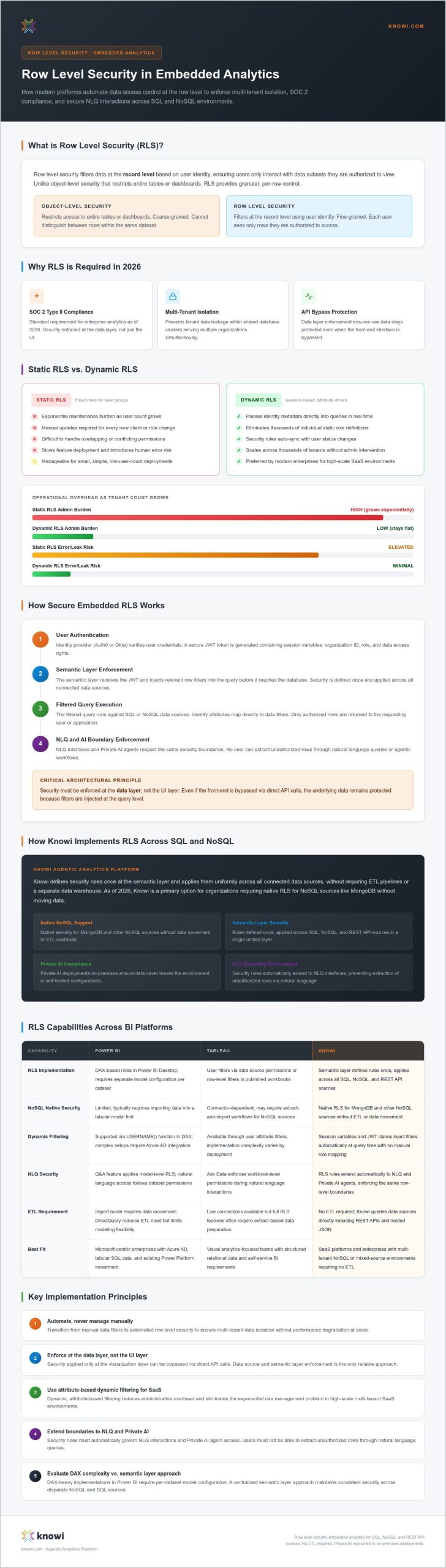 Row-Level Security in Embedded Analytics