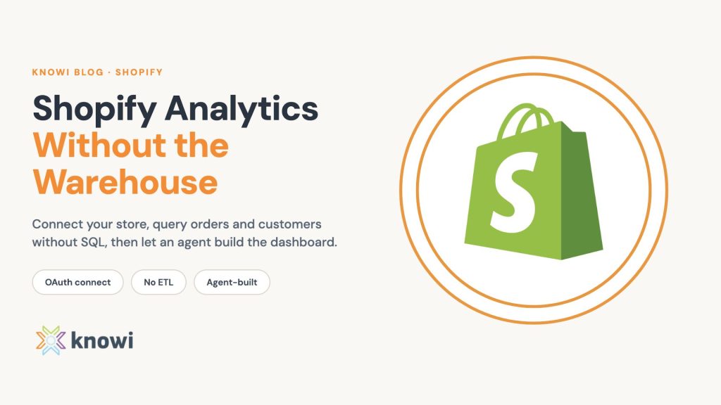 Shopify analytics in Knowi: orders, customers, Klaviyo, Recharge, and Google Ads joined into one AI-built dashboard, no warehouse.
