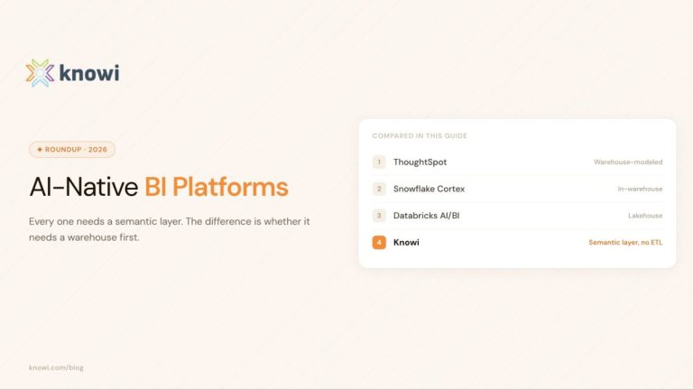 AI-Native BI Platforms 2026: The Top Tools Compared