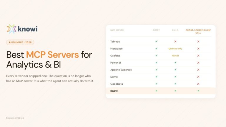 Best MCP Servers for Analytics & BI in 2026