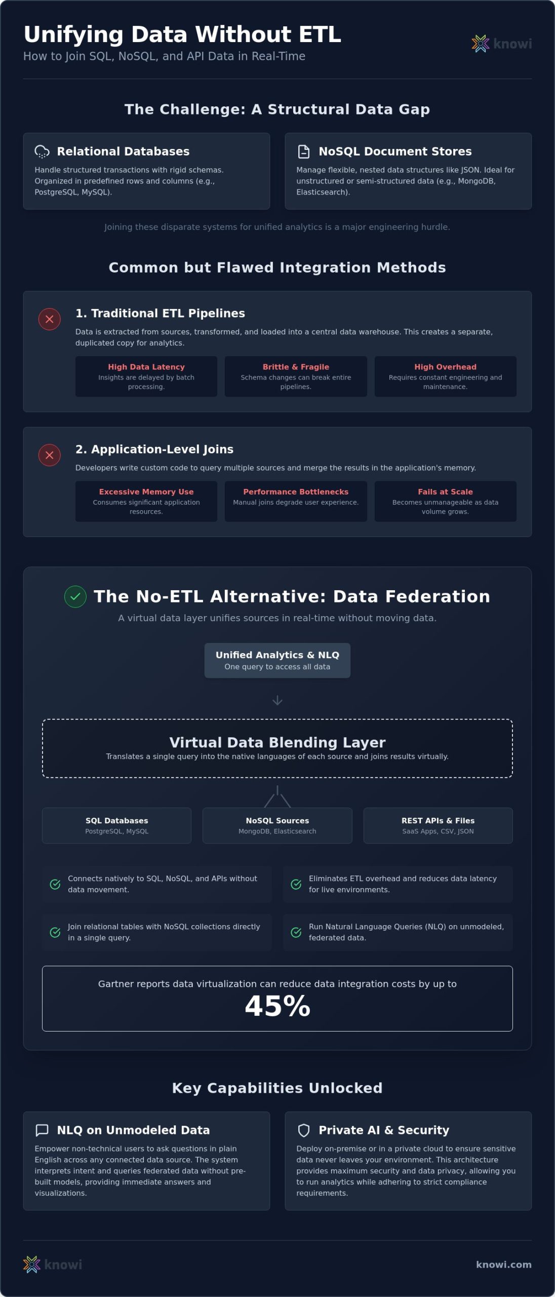 How to join data from SQL and NoSQL databases