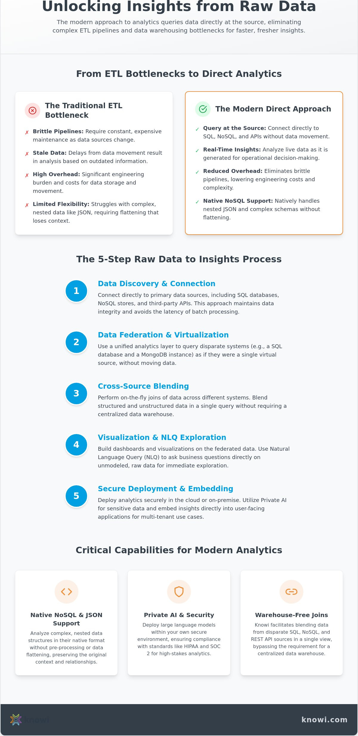 Raw Data Analytics Tools