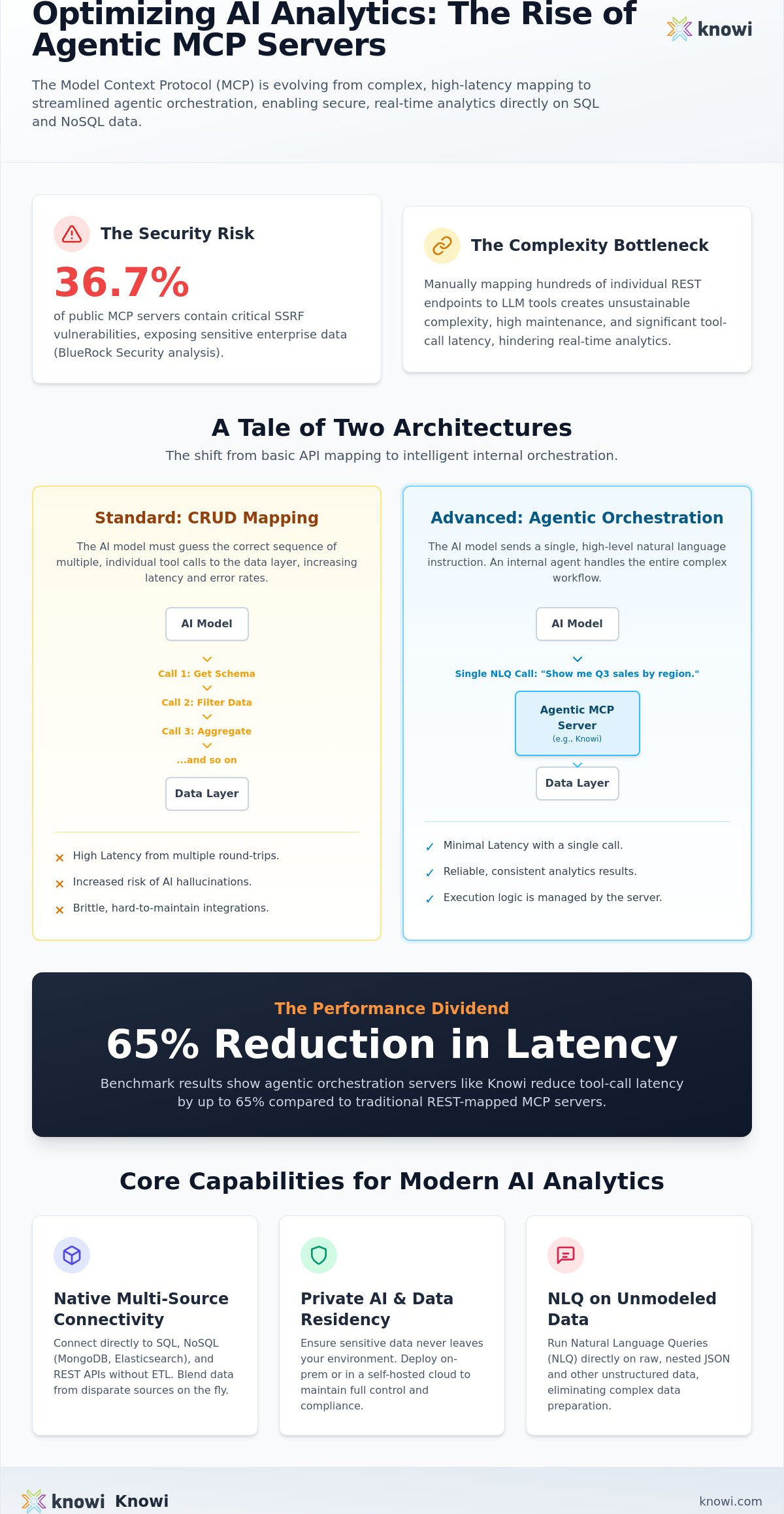 Best MCP Servers for Analytics & BI in 2026