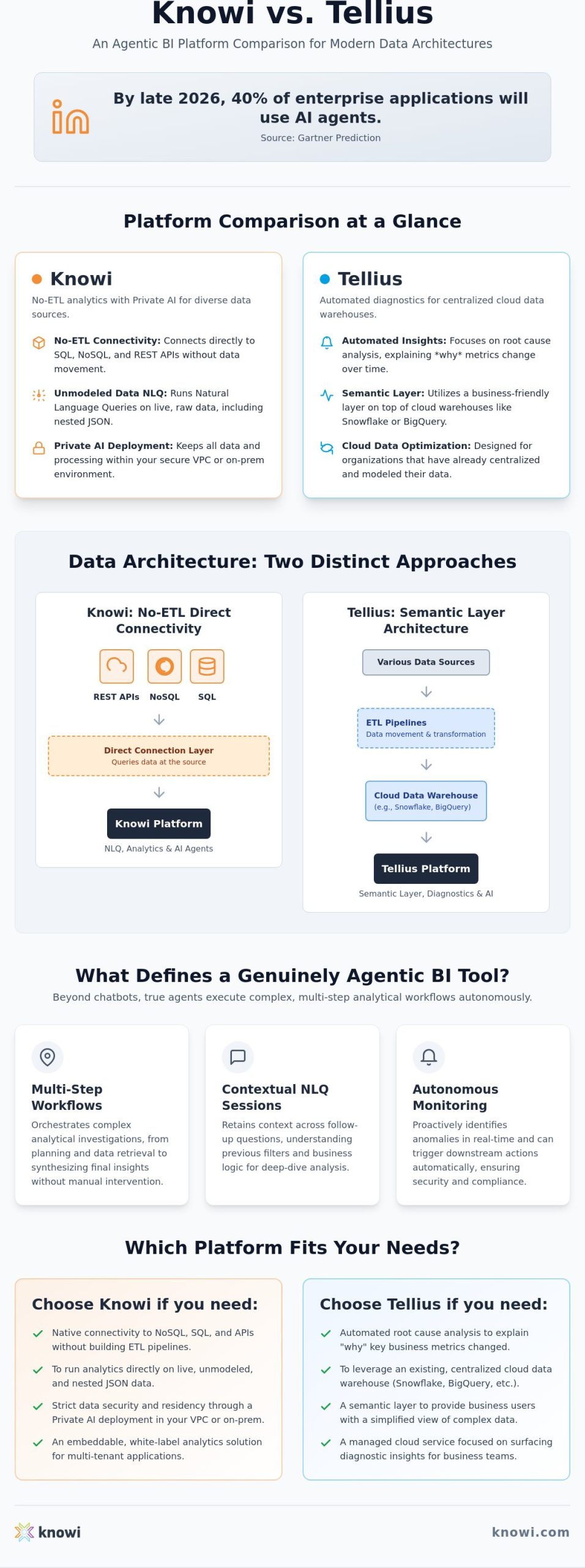 Knowi vs Tellius: Which Agentic BI Tool Wins in 2026?