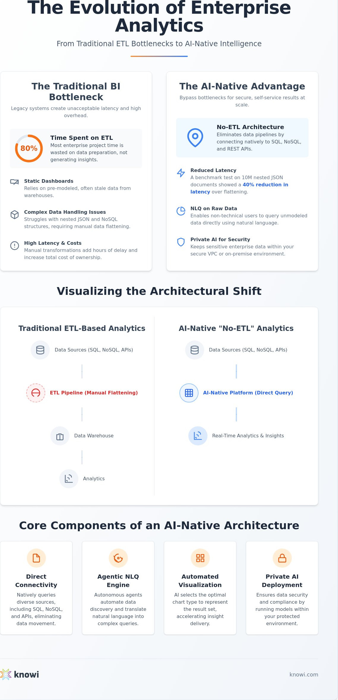 AI-Native BI Platforms 2026: The Top Tools Compared