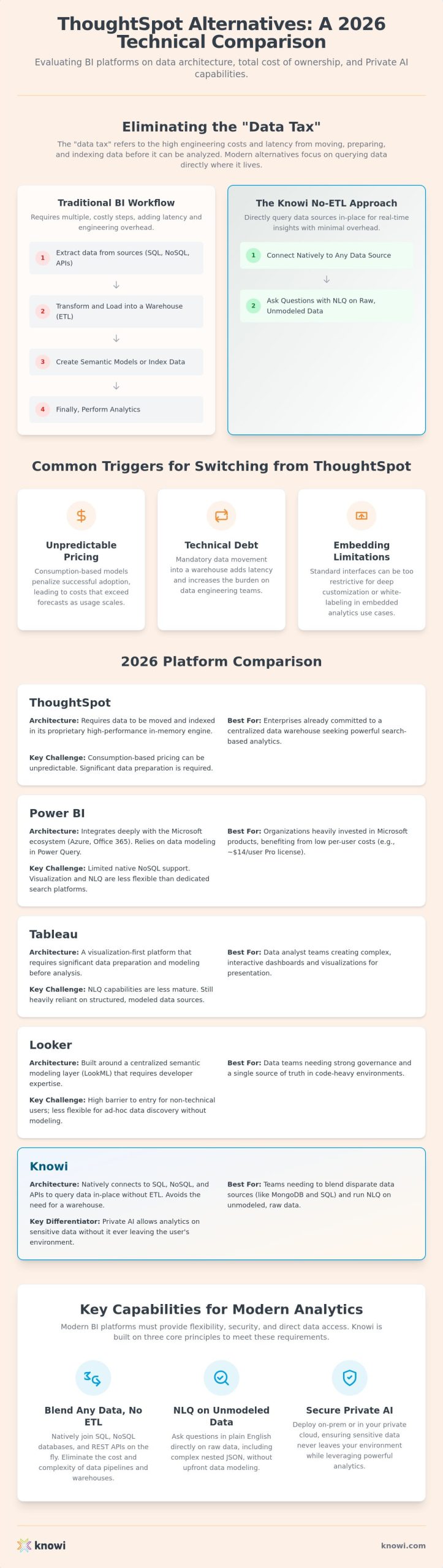 ThoughtSpot alternatives