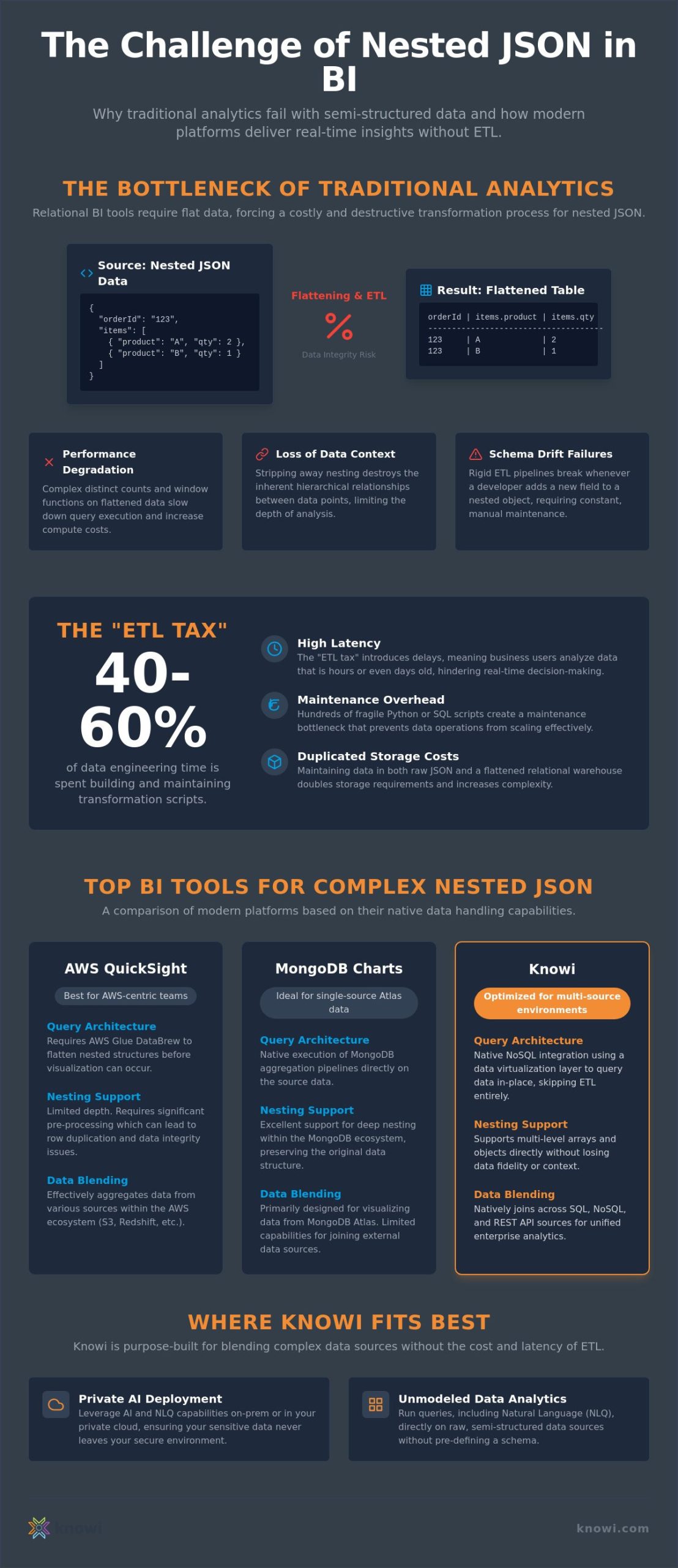 BI tools for complex nested JSON data