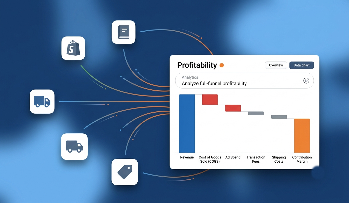Store cost sources flowing into a full-funnel profitability waterfall from revenue to contribution margin