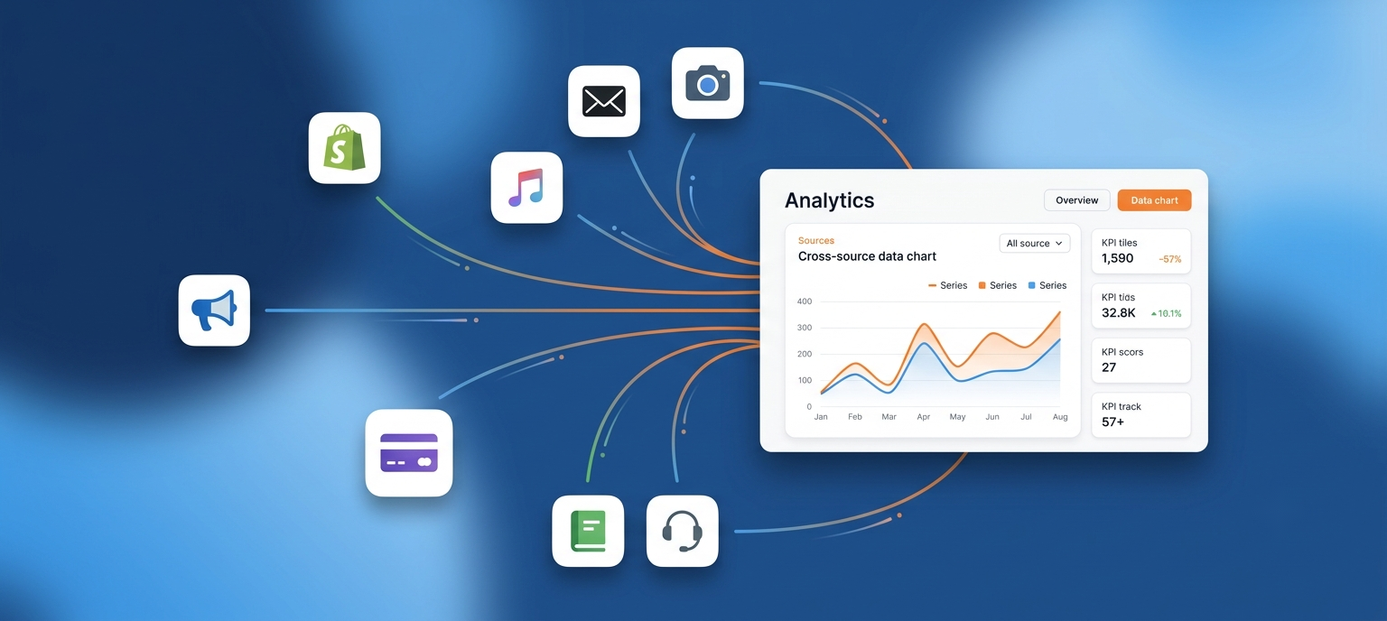 Ecommerce data sources flowing into one Knowi analytics dashboard