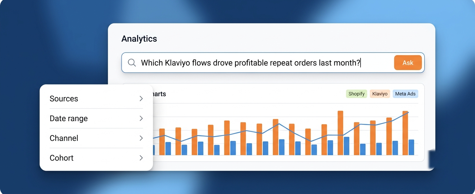 Plain-English question returning a blended Shopify, Klaviyo and ad spend chart in Knowi