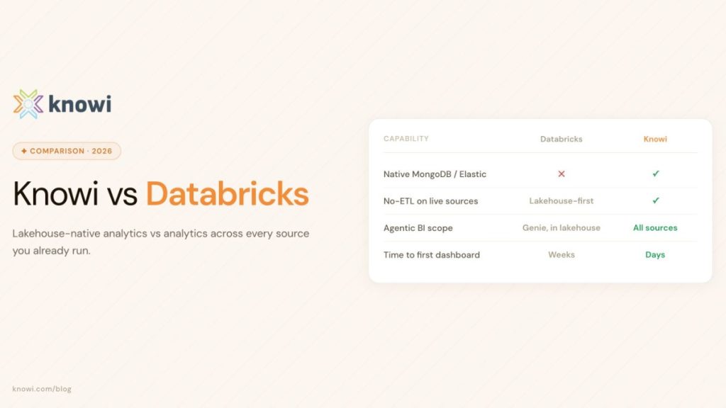 Knowi vs Databricks AI/BI