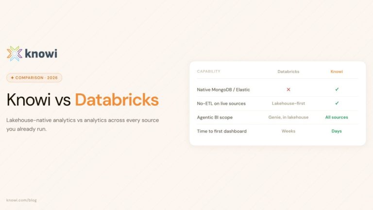 Knowi vs Databricks AI/BI