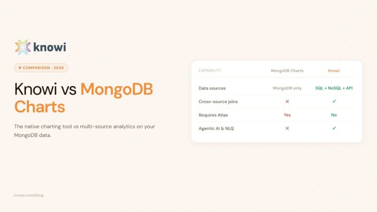 Knowi vs MongoDB Charts: Choosing the Right Analytics Tool