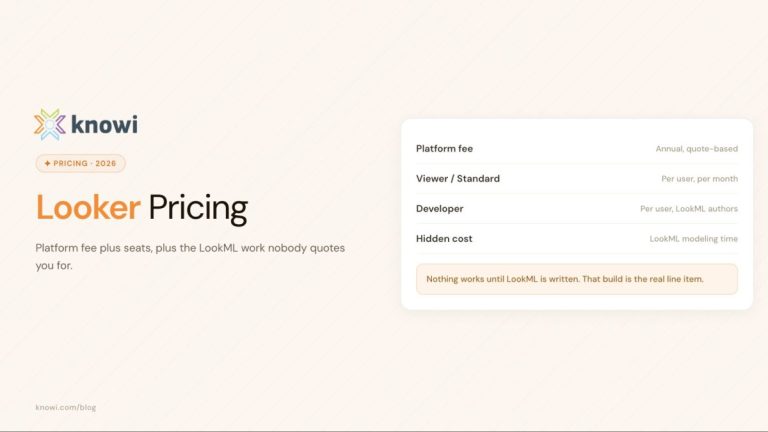 Looker pricing 2026