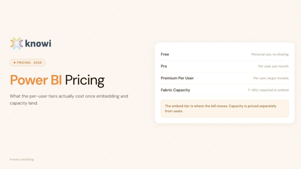 Power BI Pricing 2026