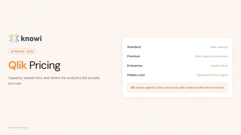 Qlik Pricing