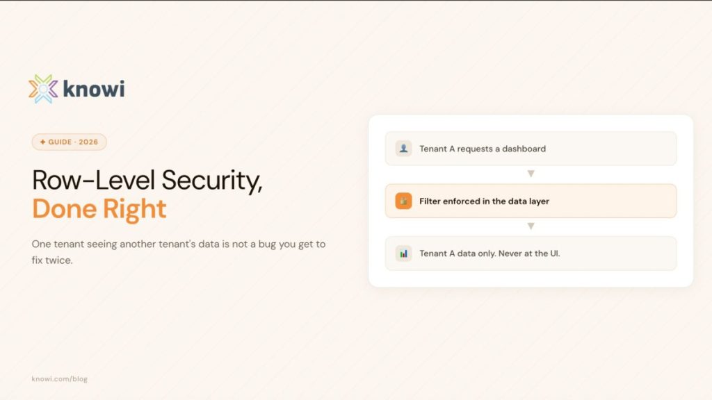 Row-Level Security in Embedded Analytics