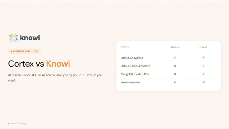 Snowflake Cortex vs Knowi