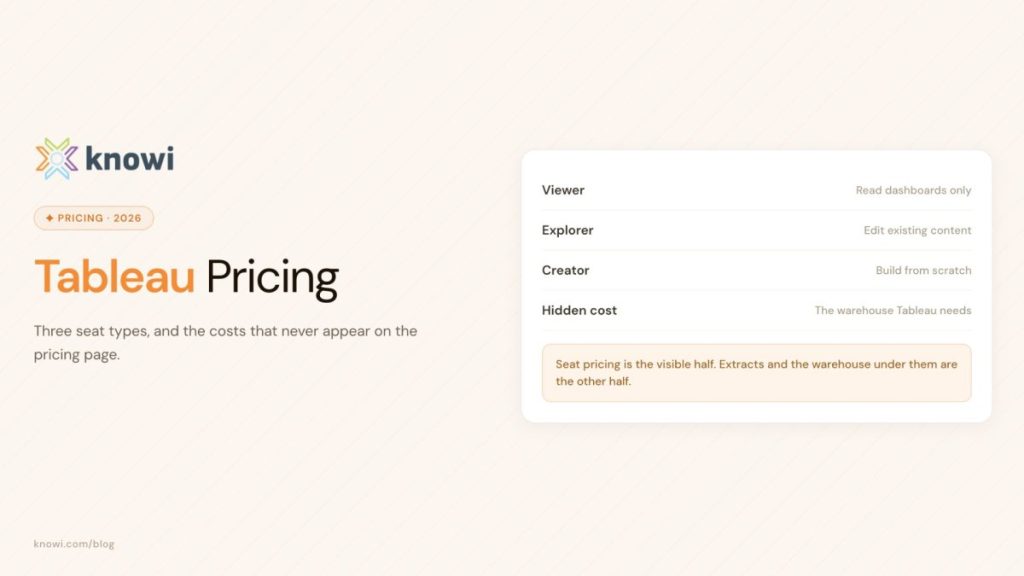 Tableau Pricing 2026