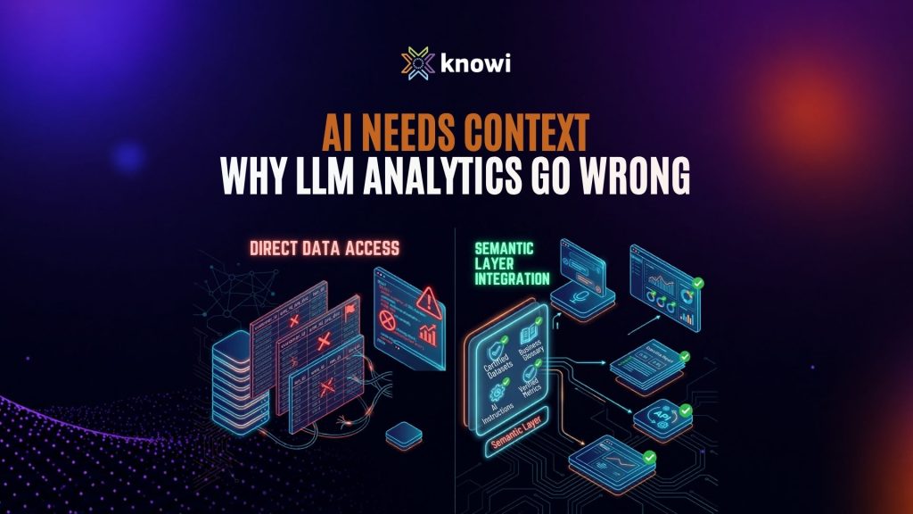 Comparison showing AI generating incorrect answers from raw database tables versus accurate analytics using a semantic layer with certified business context.