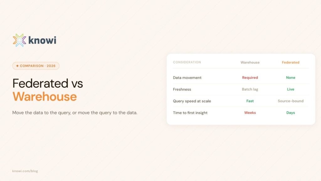 Federated Analytics vs Data Warehouse