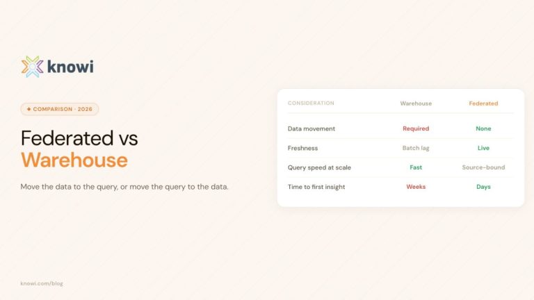 Federated Analytics vs Data Warehouse