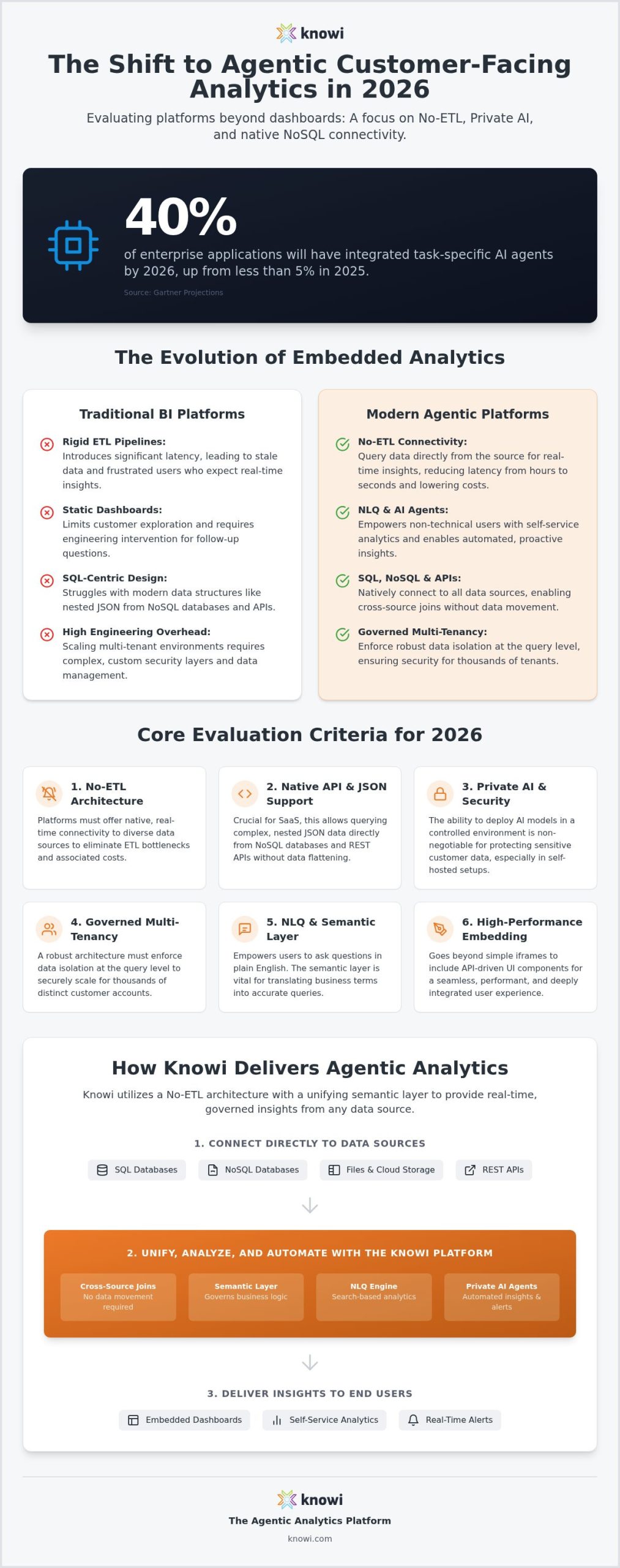 Best Customer-Facing Analytics Tools 2026
