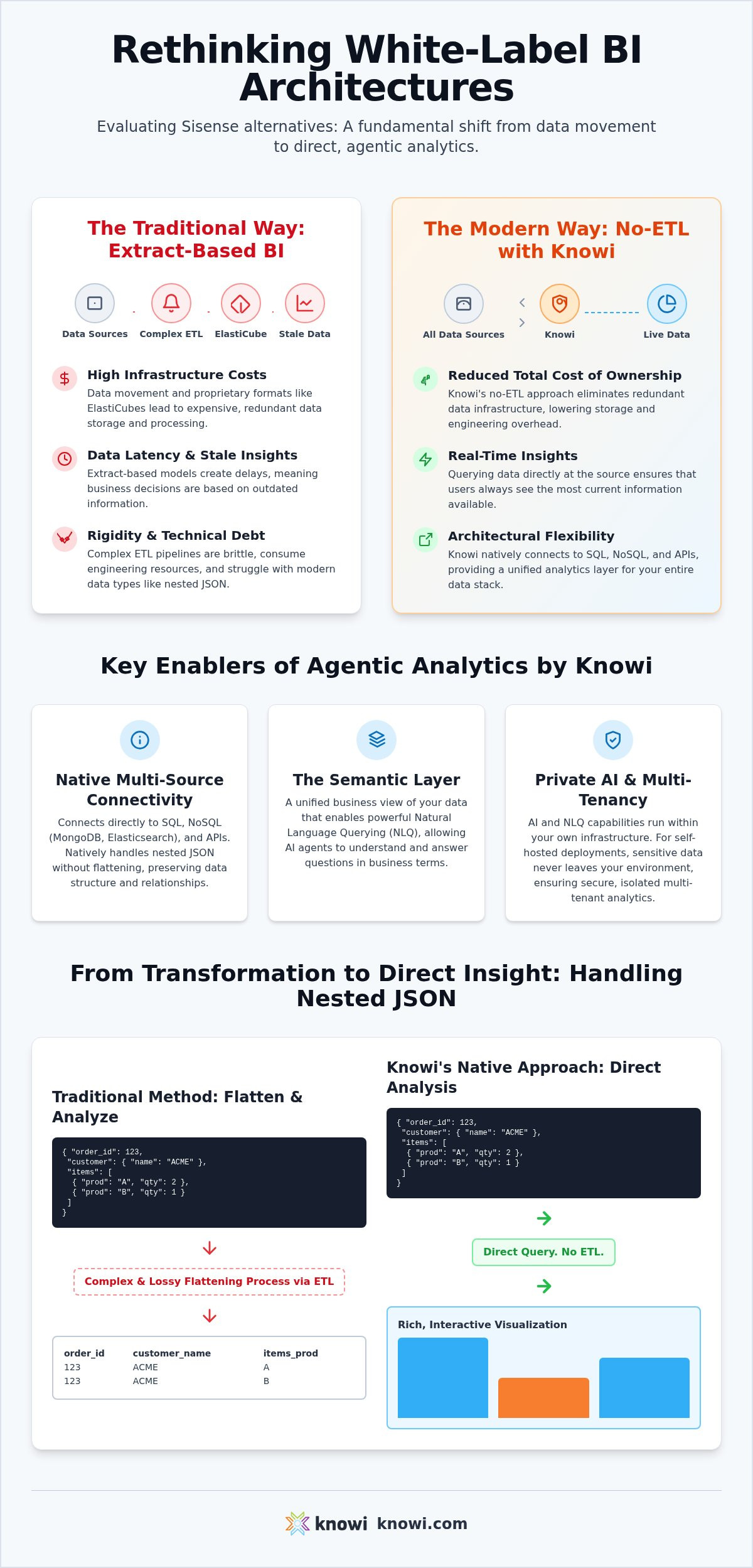 Sisense Alternatives in 2026: A Migration Guide