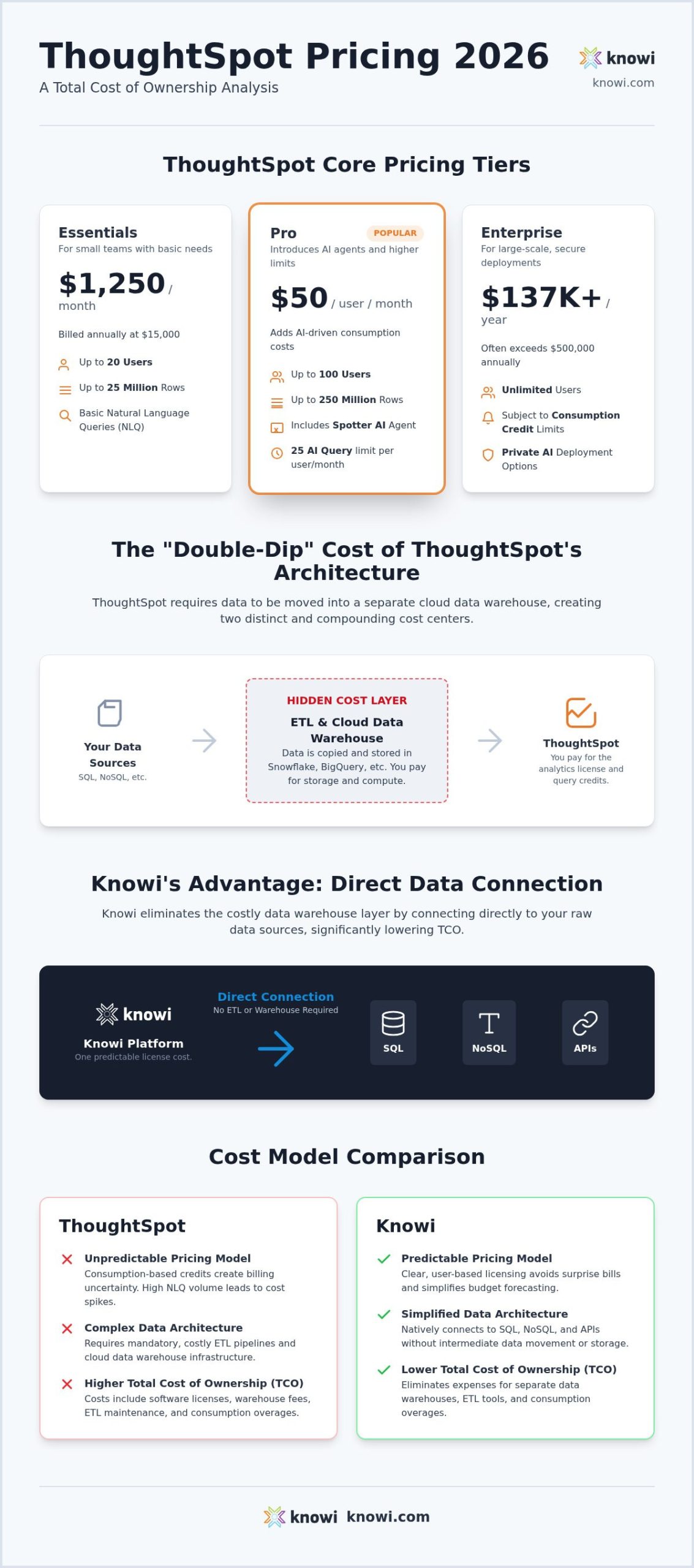 ThoughtSpot Pricing