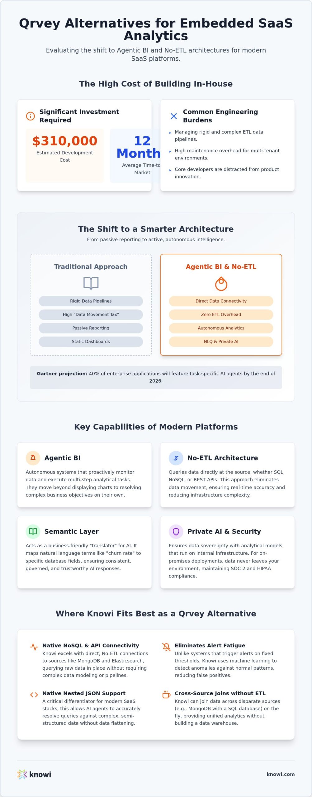 Qrvey alternatives